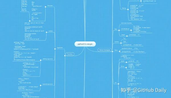 一张图理清 Python3 所有知识点!