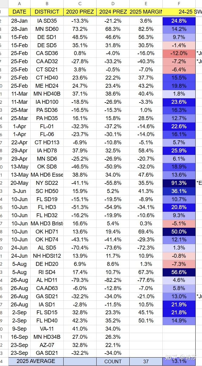 一图看懂美国2025年选举风向- 知乎