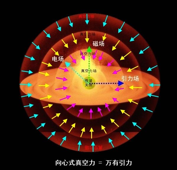 论引力的力学原理与重力的形成机制 - 知乎