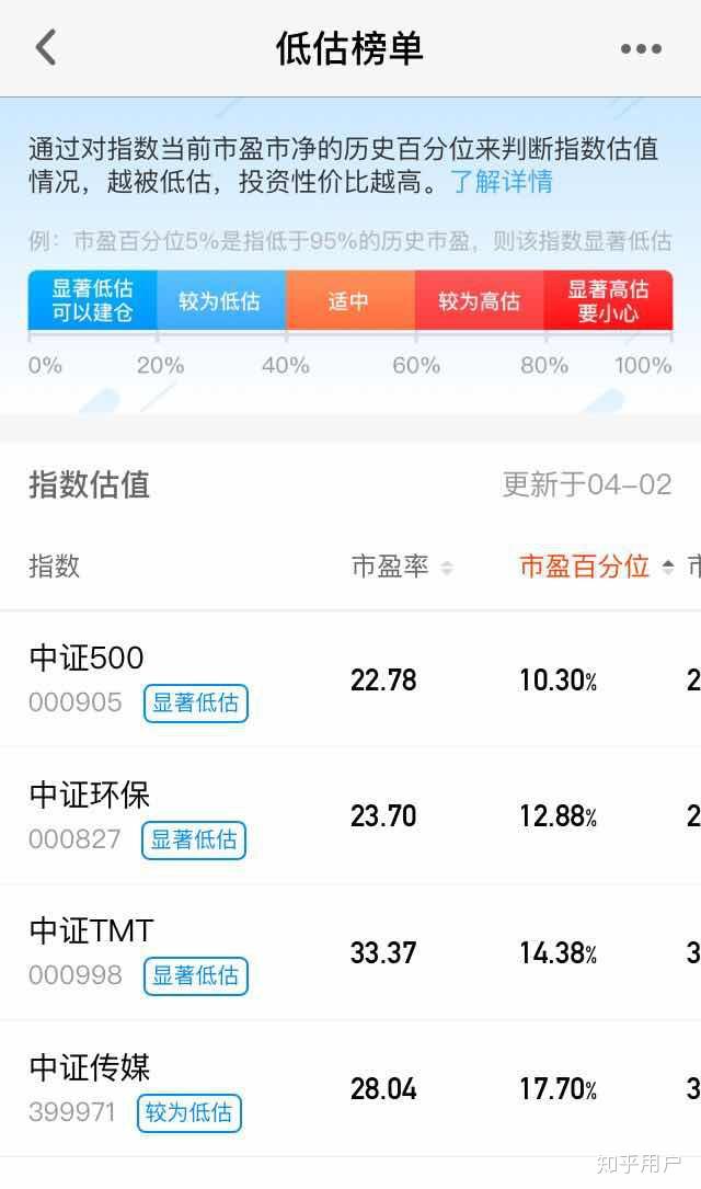 得到app 估值 如何評估公司價值 Aimilai