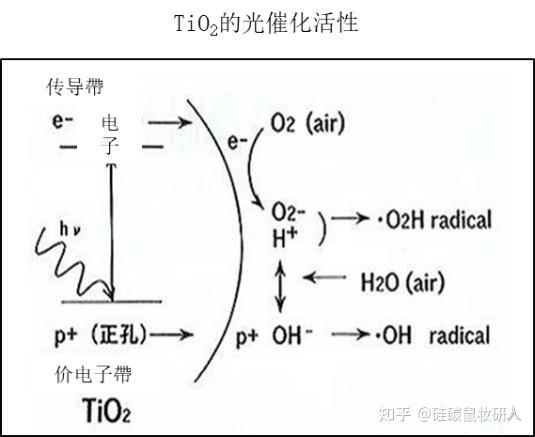 【干货】化妆品粉体原料基础知识分享 - 知乎