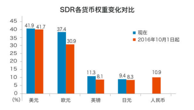 中国经济总量翻了多少番_2015中国年经济总量(3)