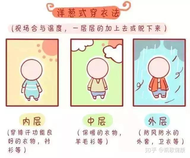 冬天宝宝易生病试试洋葱穿衣法