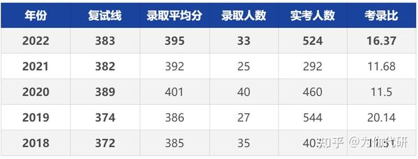 2023年上海财经大学浙江学院录取分数线(2023-2024各专业最低录取分数线)_2023年上海财经大学浙江学院录取分数线(2023-2024各专业最低录取分数线)_2023年上海财经大学浙江学院录取分数线(2023-2024各专业最低录取分数线)