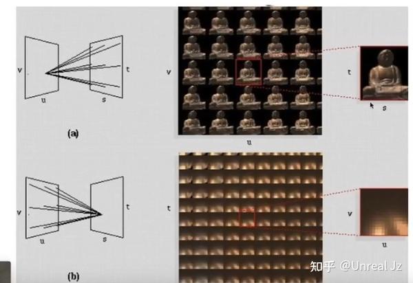 计算机图形学基础内容(二十二)光场与光场相机(Light Field / Lumigraph) - 知乎