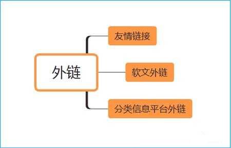 百度seo的反链是什么意思=百度seo的反链是什么意思啊
