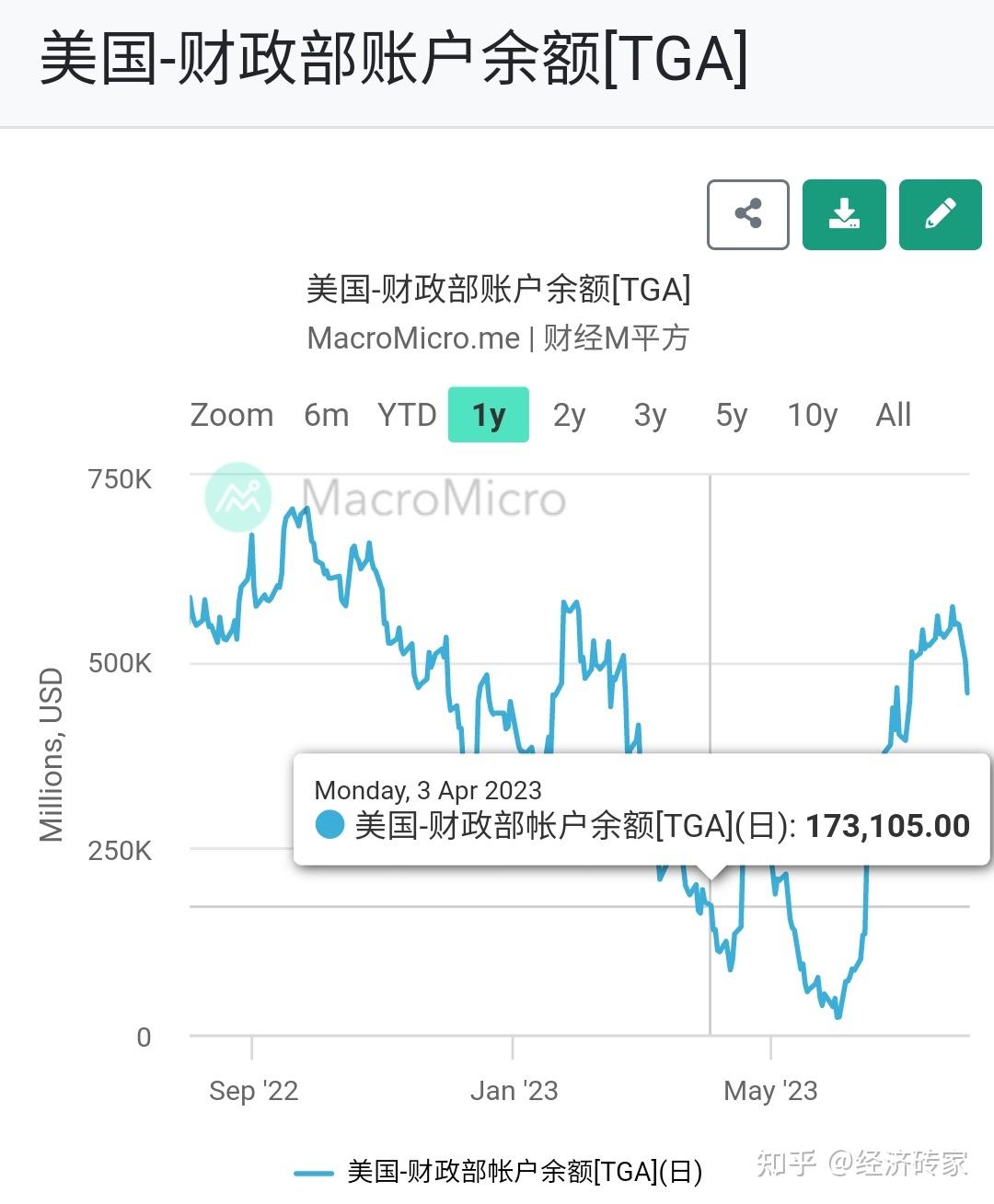 美债泛滥触发美国信誉降级- 知乎