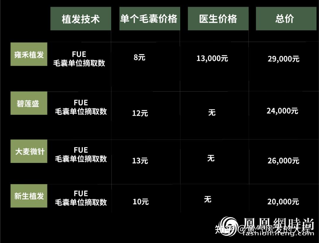 辽宁植发贵么(辽宁可以植发的医院)