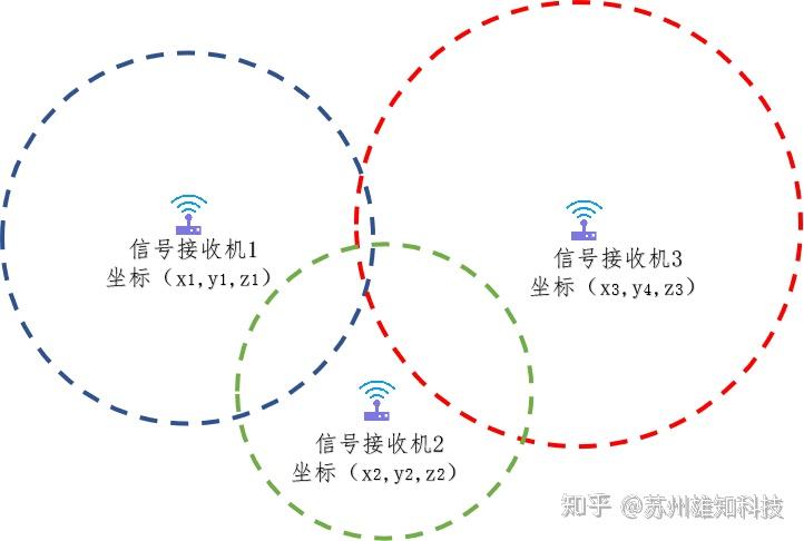 uwb定位基站鋪設原則簡析