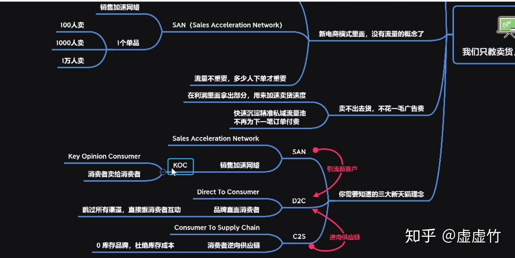 抖音运营规则有哪些抖音运营方法有哪些抖音运营教你零基础玩转抖音