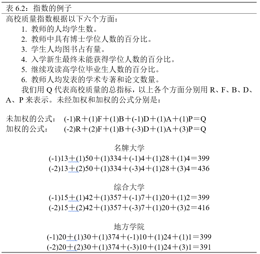 定量型社会科学研究方法（六） - 知乎