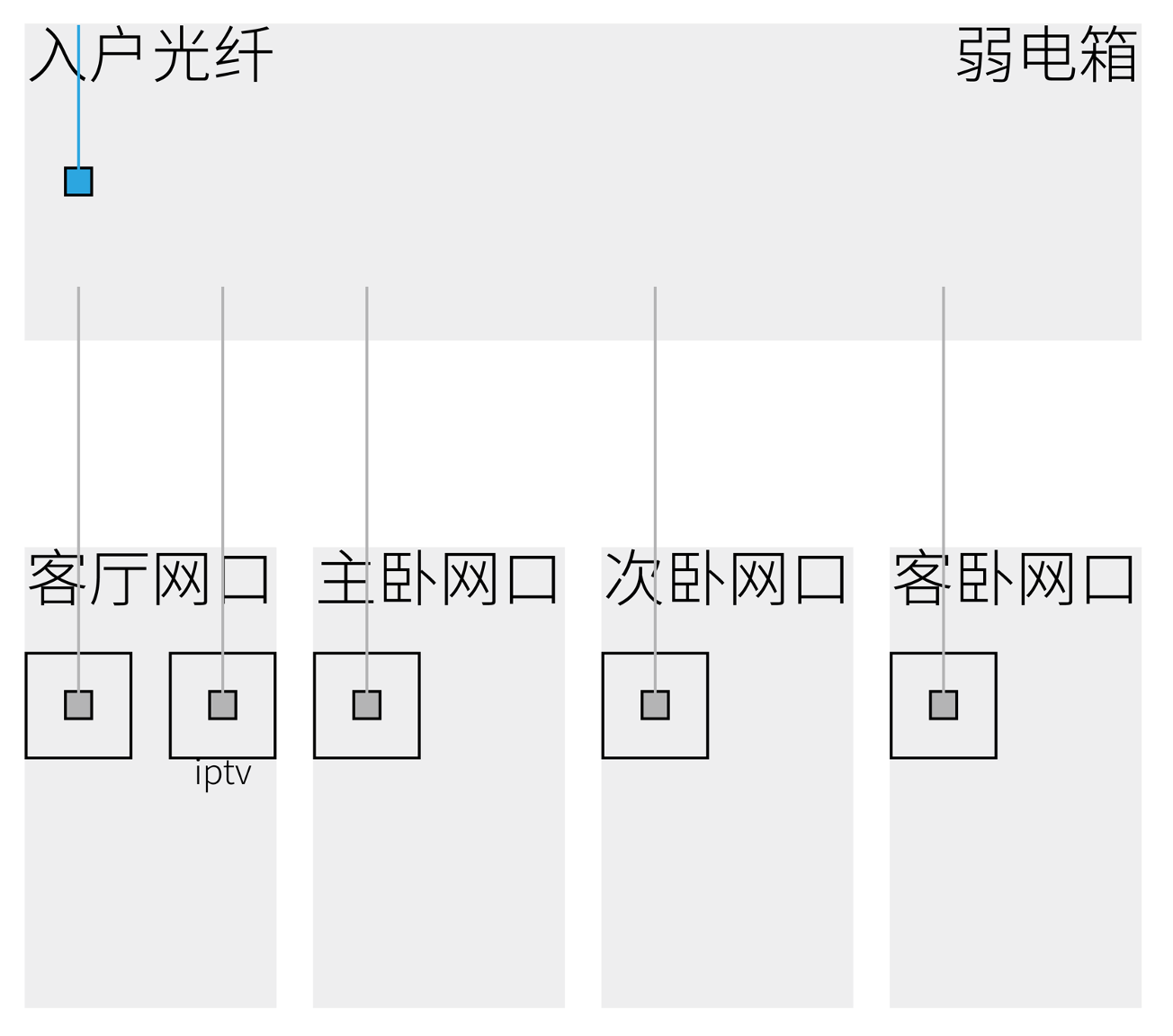 2023年mesh路由组网推荐丨超高性价比mesh路由器选购推