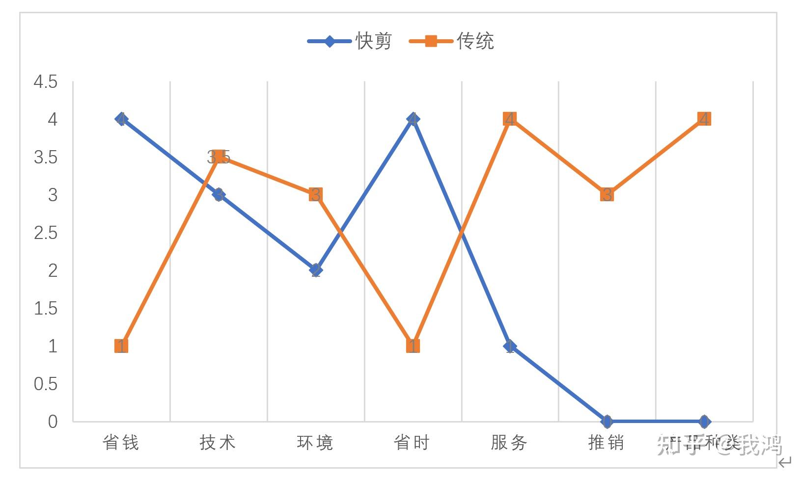 如何制定蓝海战略