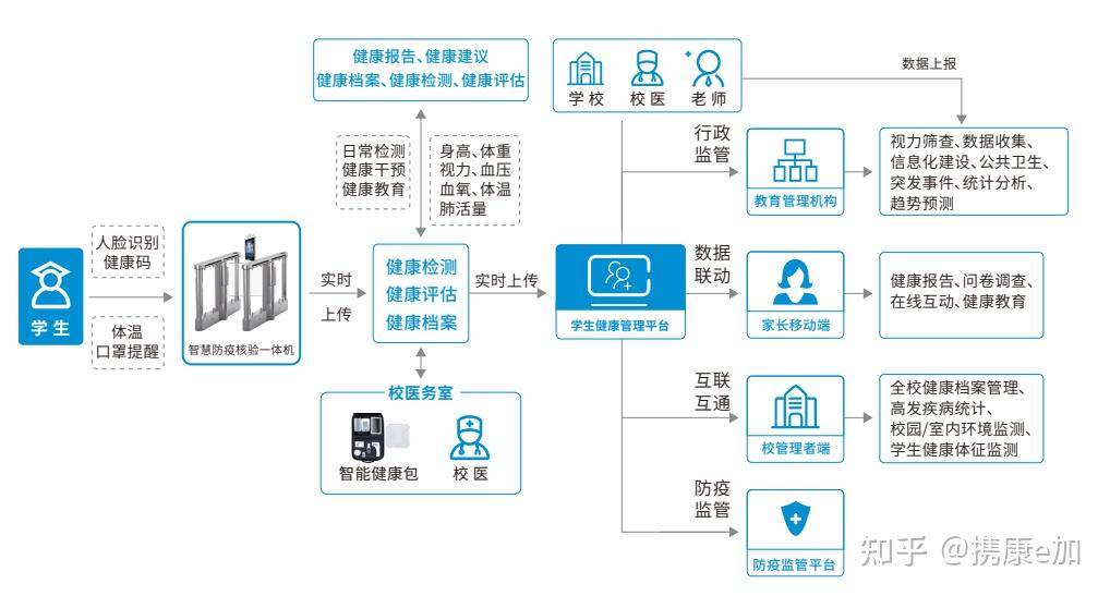 为助力学校提高学生身心健康水平和健康素养,提升学校卫生健康工作