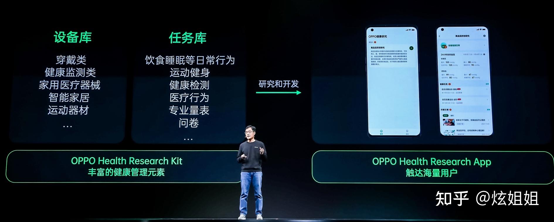 oppo健康战略首发以消费电子的思路做严肃的预防型医疗