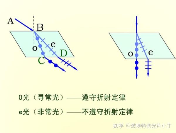 光的反射、折射、双折射 - 知乎
