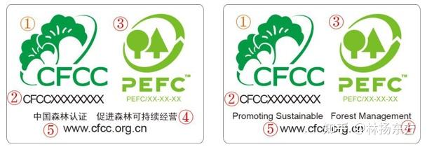 FSC/PEFC/CFCC森林认证 产销监管链文件简单对比-上 - 知乎