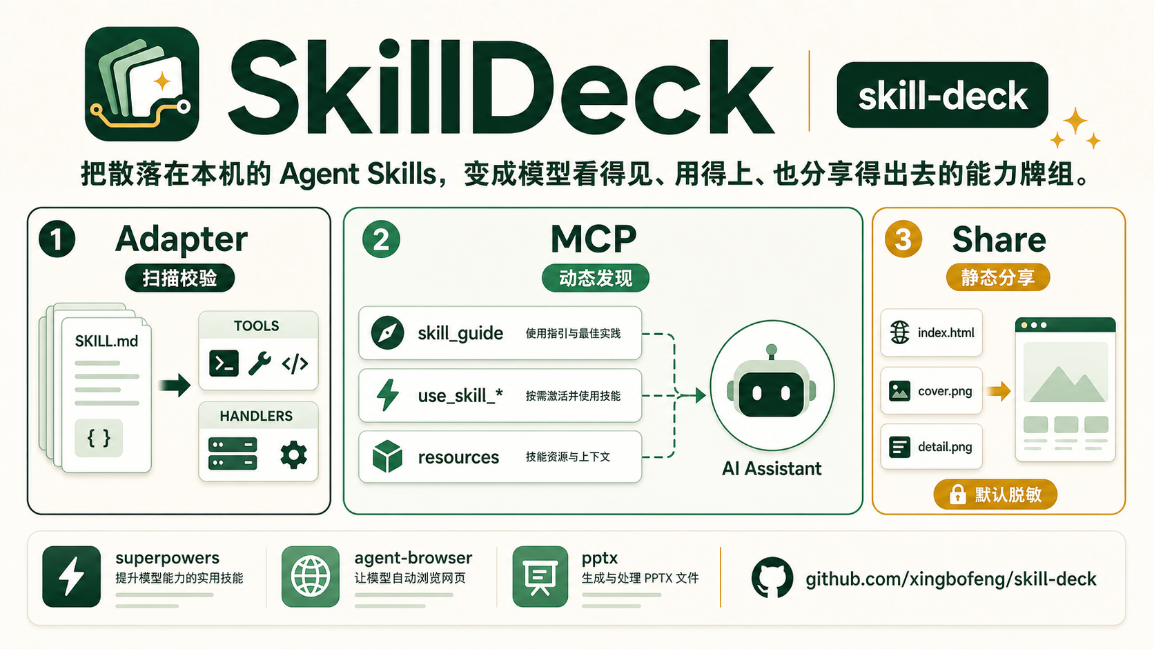 SkillDeck 总览图