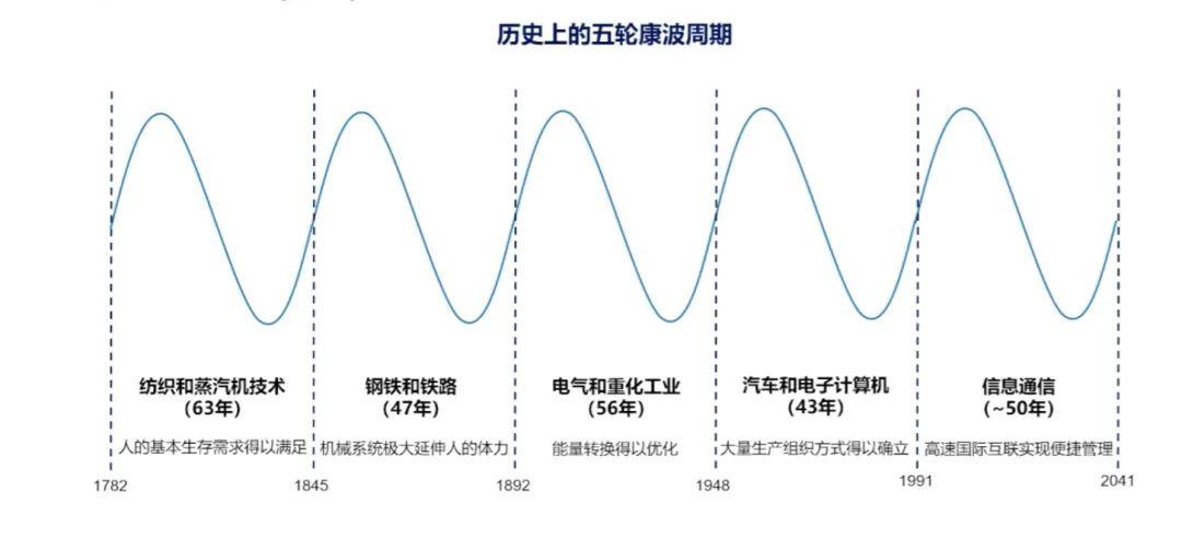6G之后，还会有7G和8G吗？ - 知乎