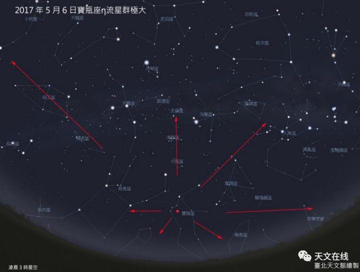 2018年重要天象详情(我国可观的)