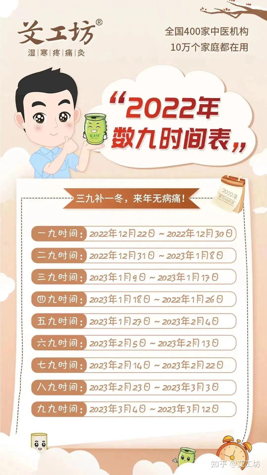 三九灸时间表出炉啦!记得收藏!! - 知乎