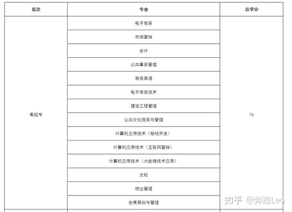 广东社会科学学院毕业证样式（广东开放大学毕业证书样本）