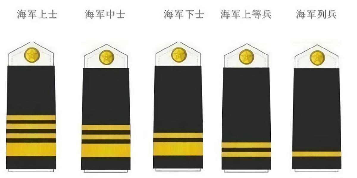 中国人民解放军军衔制(2/2):88式军衔 - 知乎