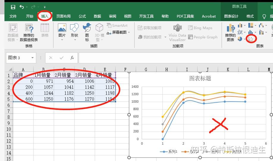 【excel画图看这篇就够了】甲方让我画曲线图，我恨不得手抠屏幕画图！ - 知乎