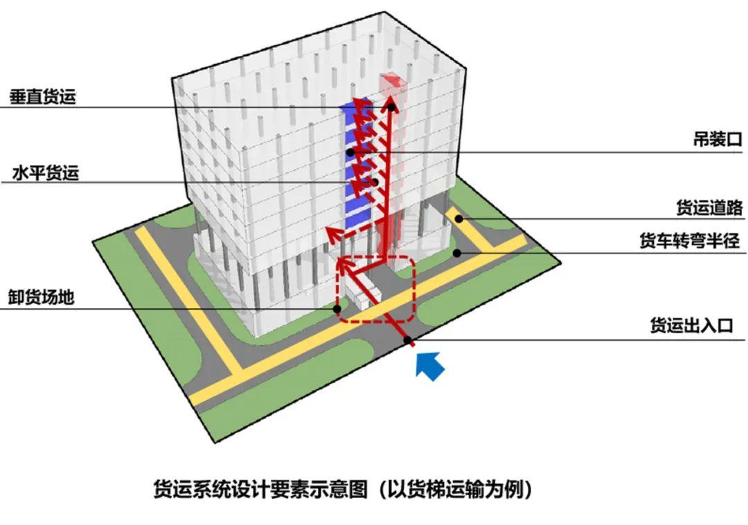 工业上楼,怎么就火了?设计要点+政策解读 - 知乎