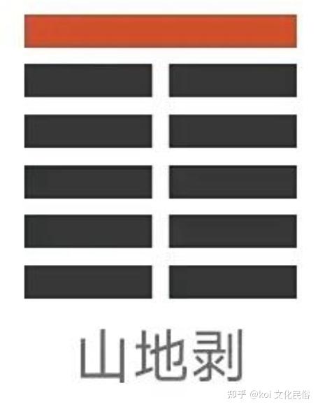 东方易学研读汇 —— 《周易全解》(金景芳、吕绍纲)研读笔记 23 剥卦 - 知乎