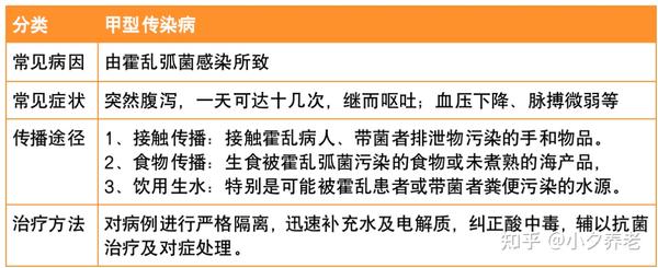 武汉确诊霍乱病例,加强个人卫生是防治关键 - 知乎