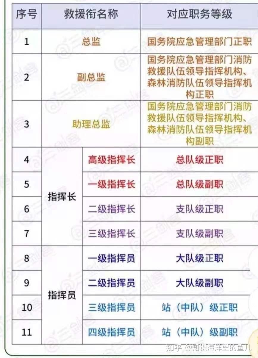 消防衔首次套改对照表图片