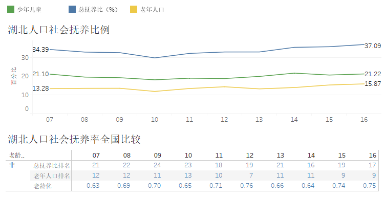 湖北人口_看中国 湖北省人口