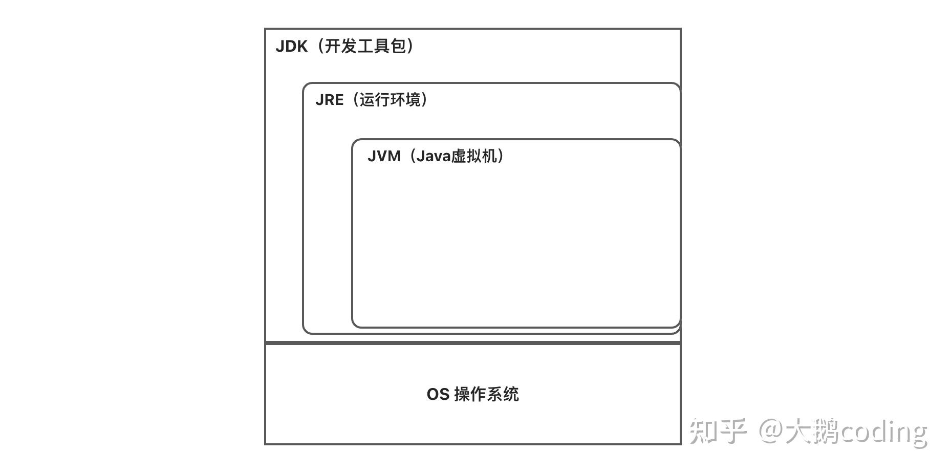 Java JVM 运行机制及基本原理 - 知乎