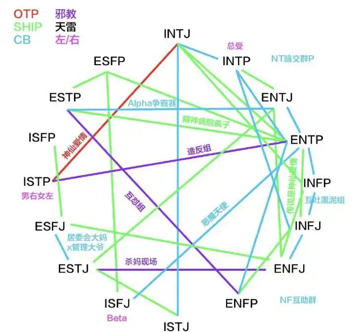 Intp们最后都和什么类型的ta结婚了 知乎 Intp们最后都和什么类型的ta结婚了 知乎