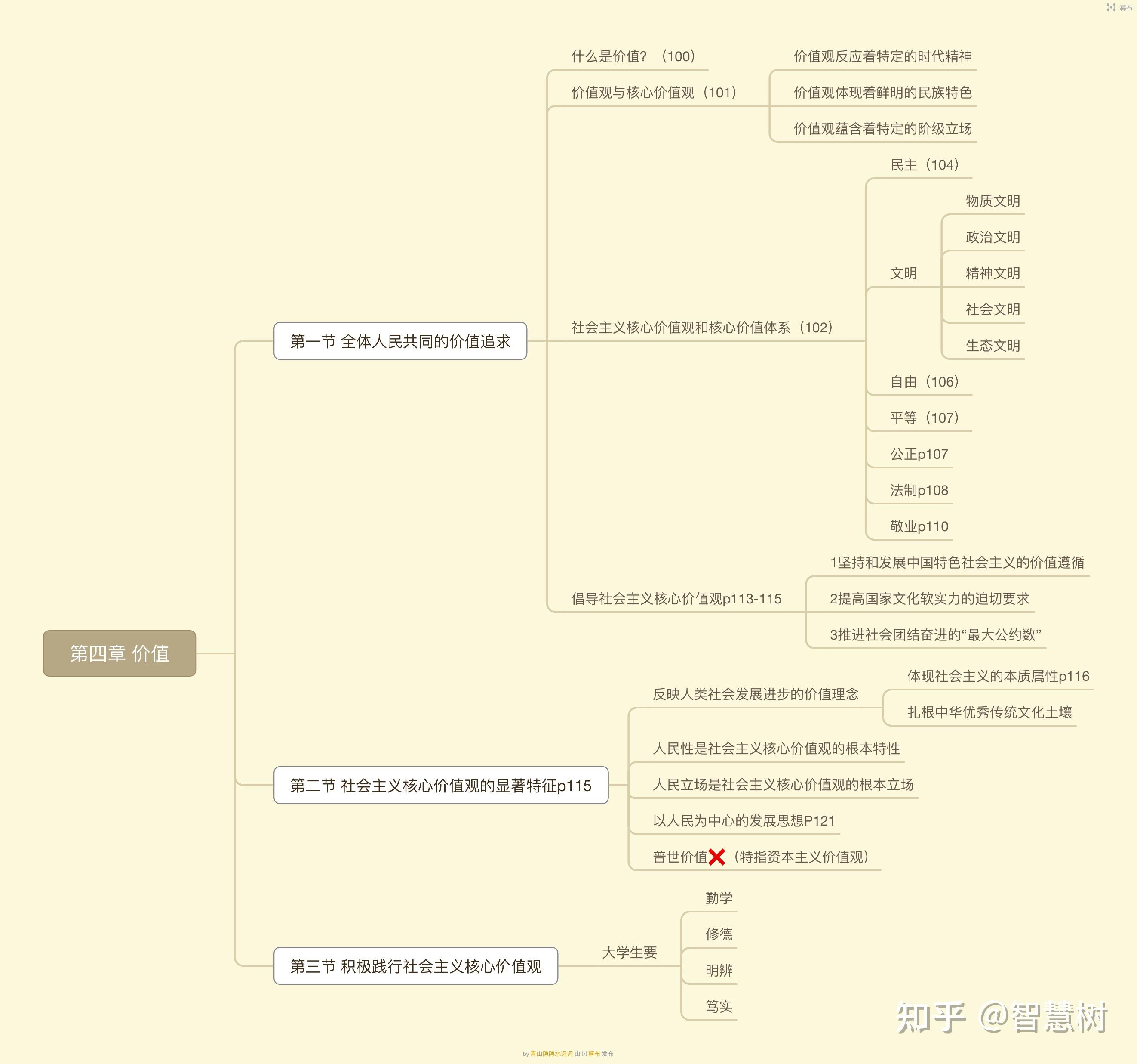 野芒坡的思维导图图片