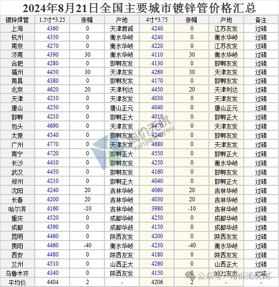 钢材批发 价格行情图片