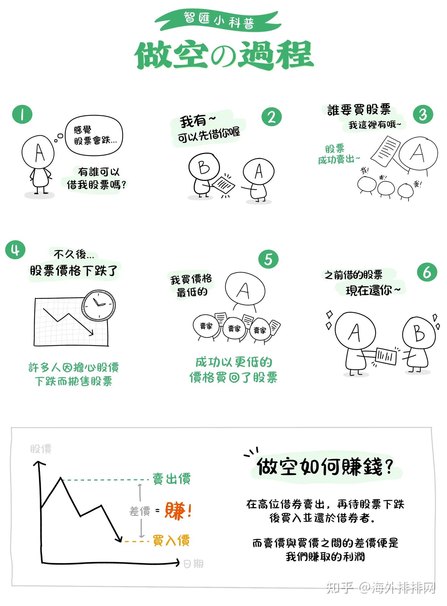 什么是对冲基金?对冲基金的发展是怎么样的? - 知乎