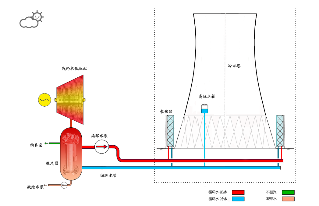 火力发电厂如何进行机组降温这背后有什么新技术