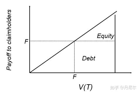 莫顿模型(merton model)(merton (1974, jf): on the pricing of