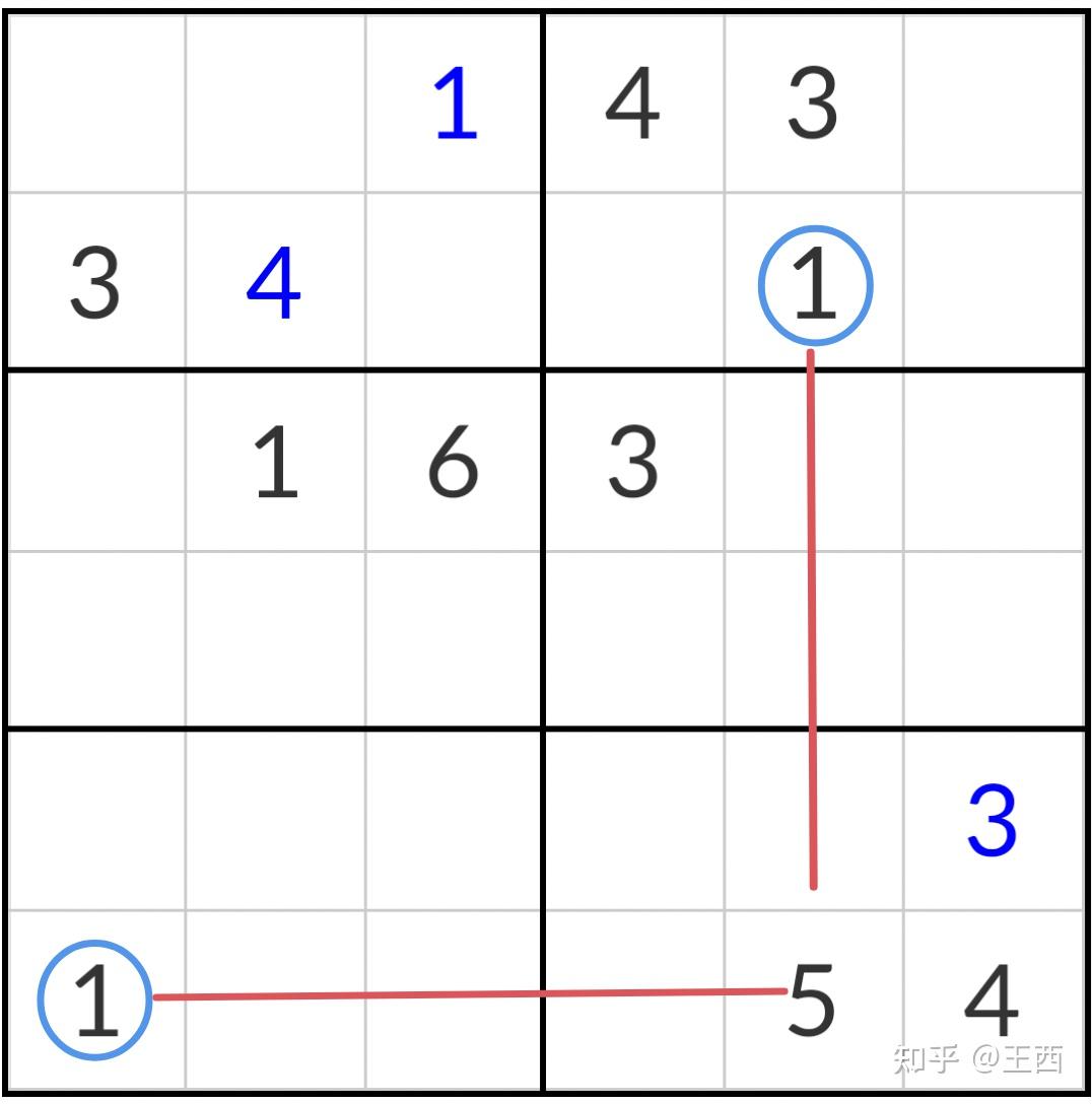 六宫无缘02六宫无缘数独排除法