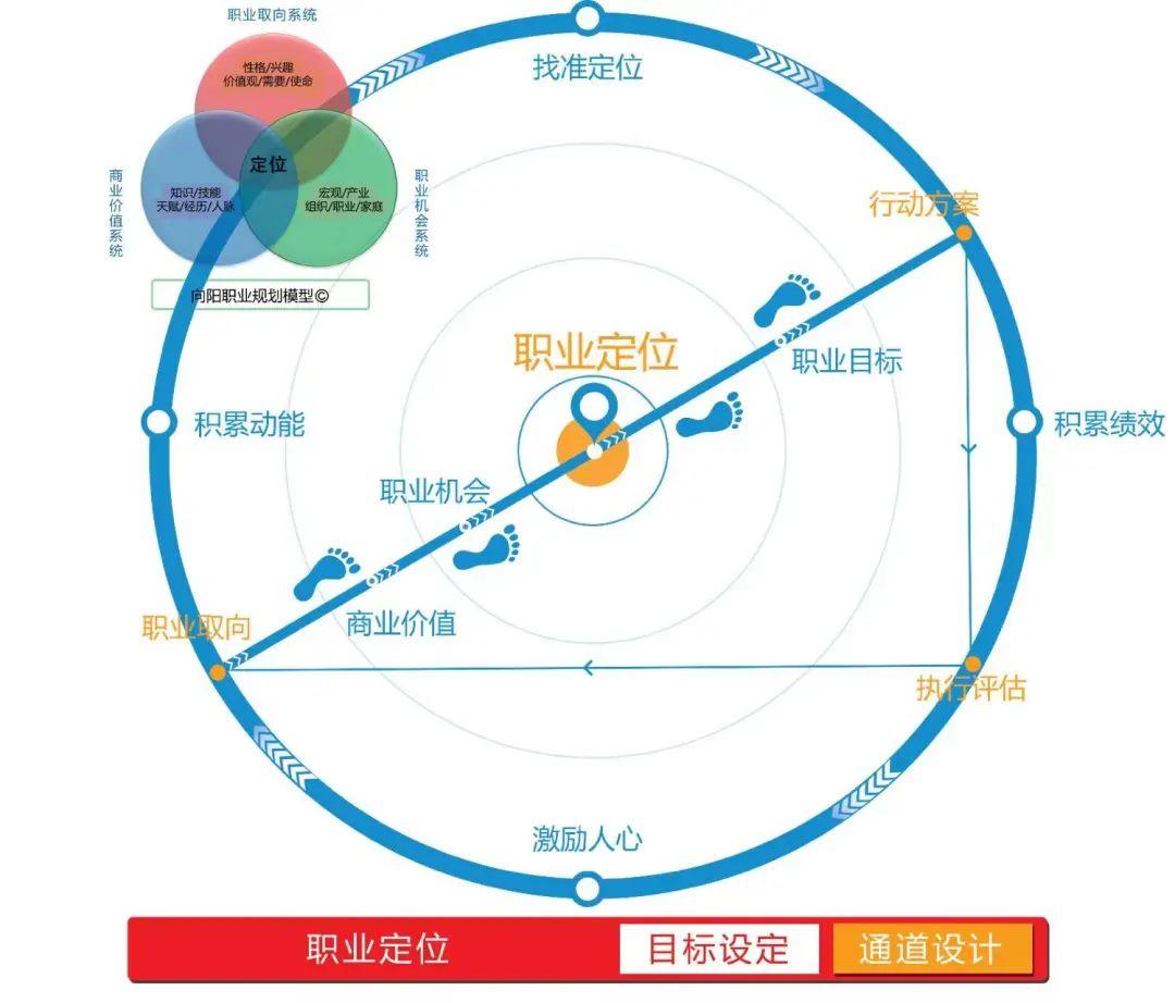 高考结束后怎样做好志愿填报看易烊千玺如何选好职业方向的