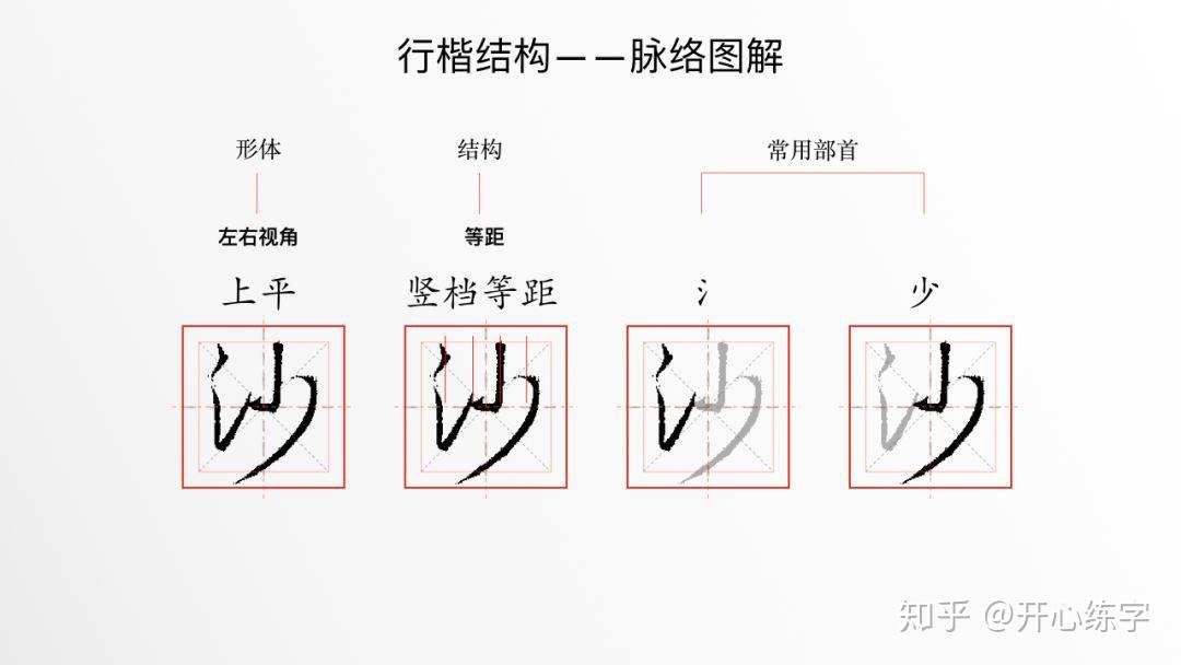 行楷的结构特征
