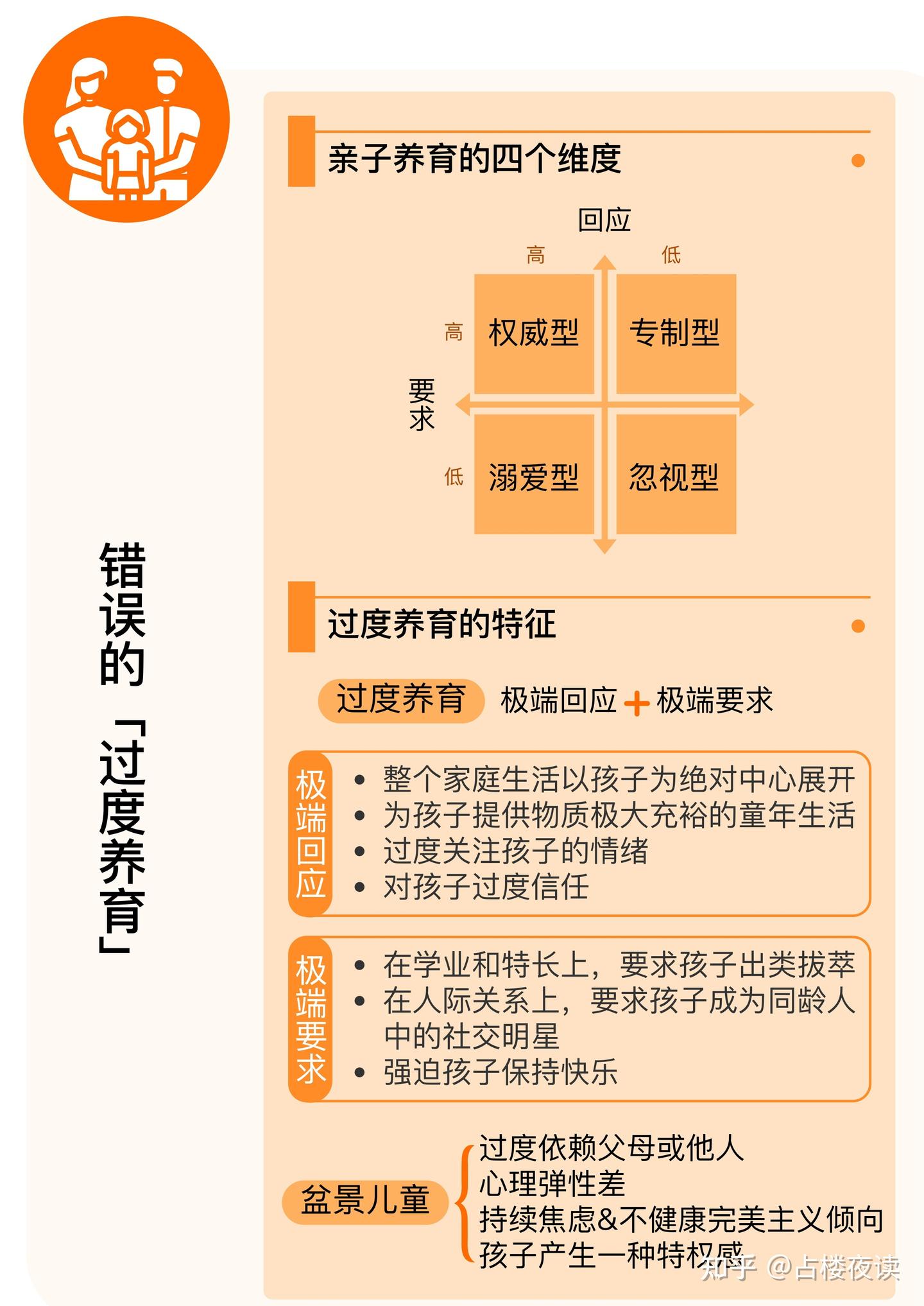 0828:《学爸》&《适度教育》今日分享 - 知乎