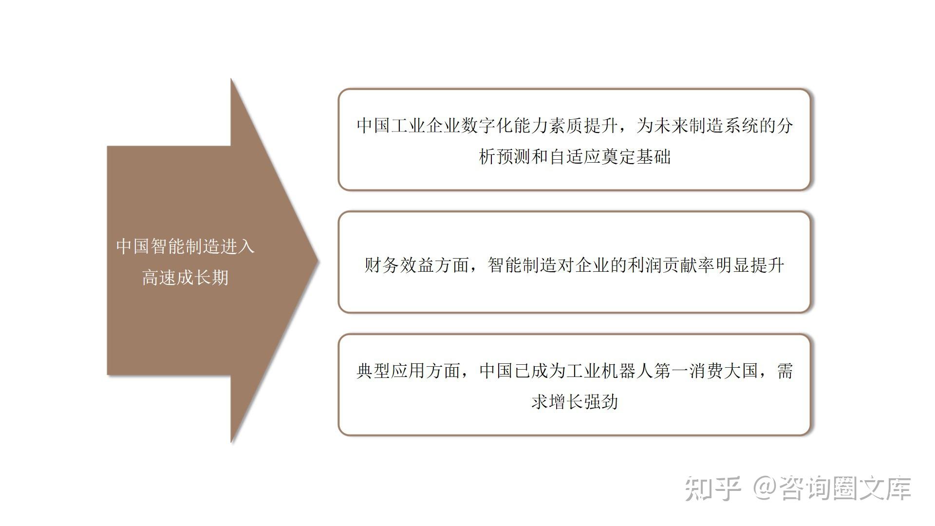 120页PPT | 德勤-对标一流企业研究方法论 - 知乎