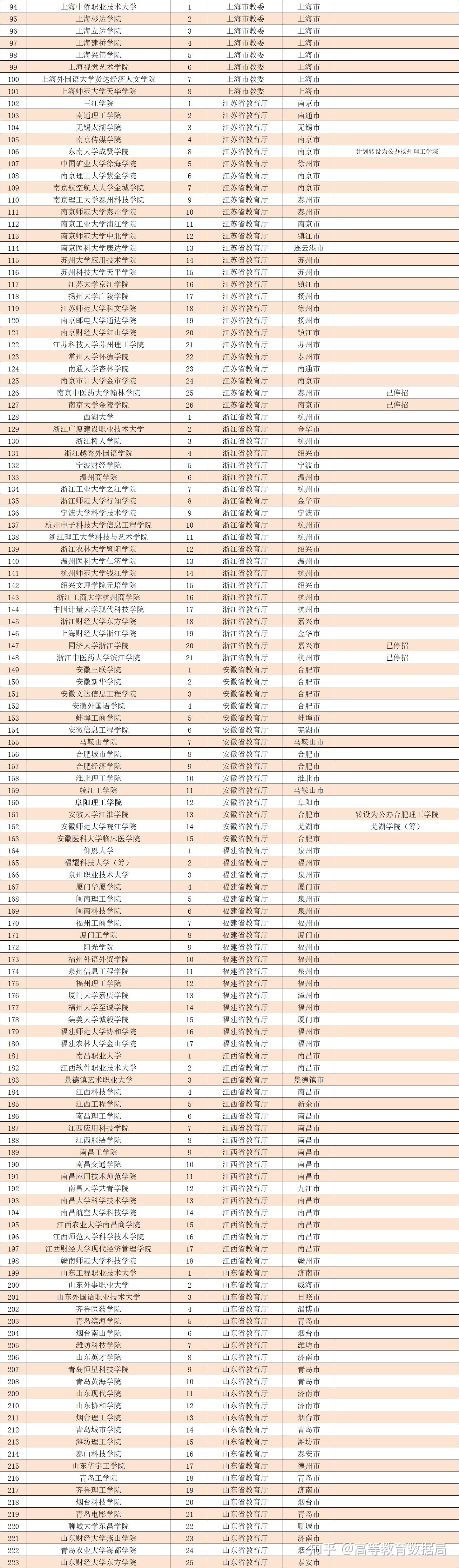 2024年全国民办本科大学最新名单公布将迎来巨大变化