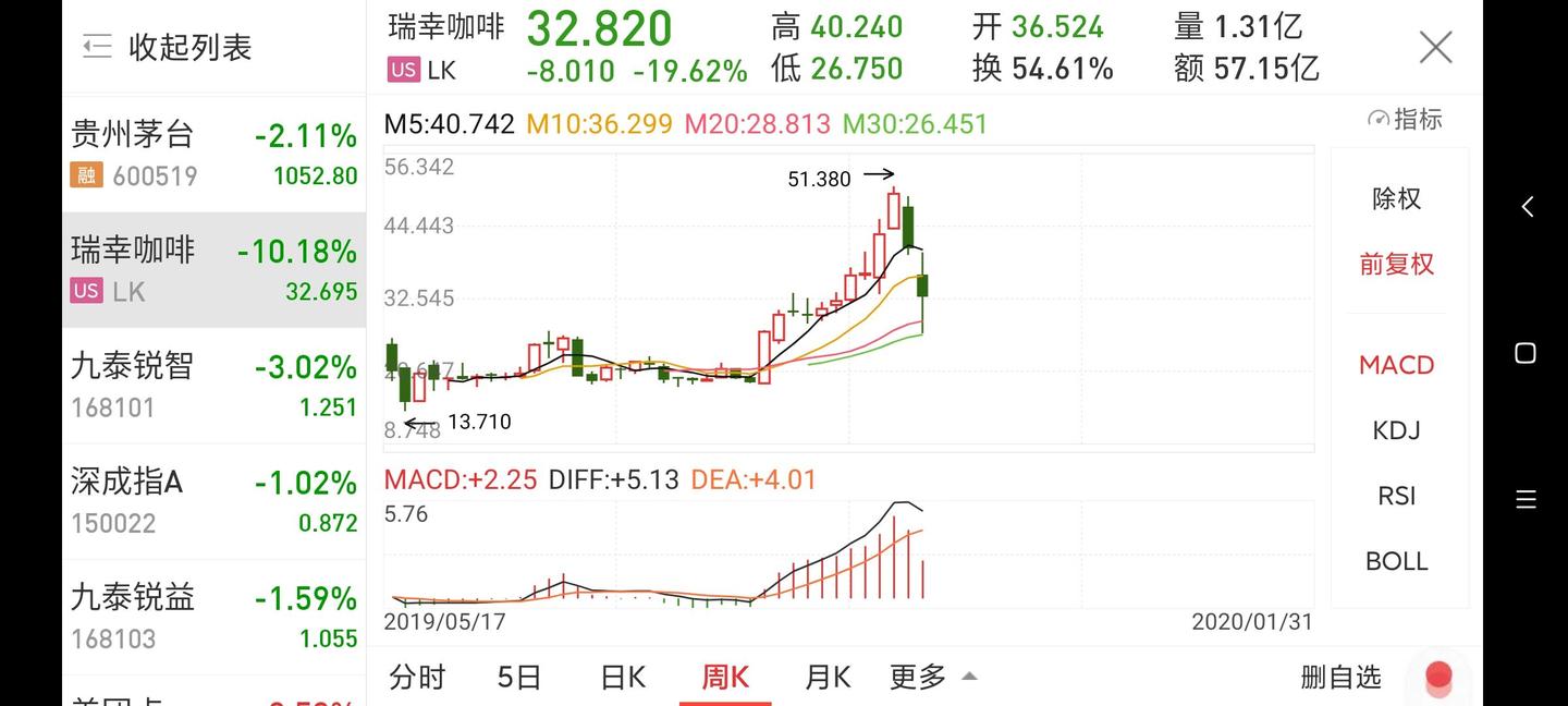 如何看待浑水做空瑞幸（2020）这一事件？ - 知乎