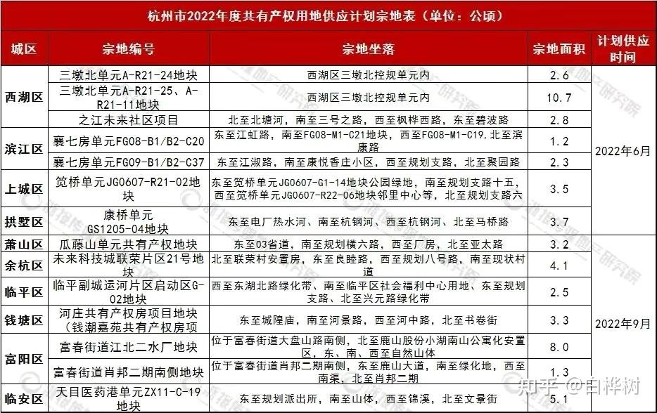 杭州共有产权房能留住多少人? - 知乎