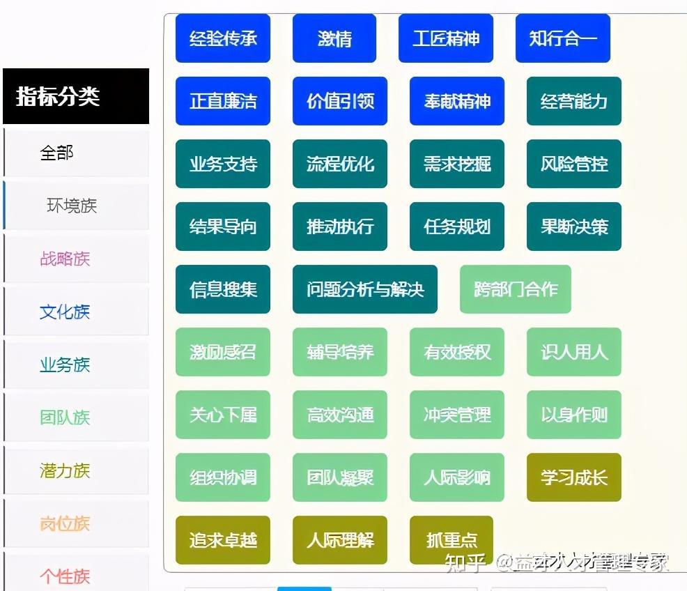 建模新方法人才画像系统