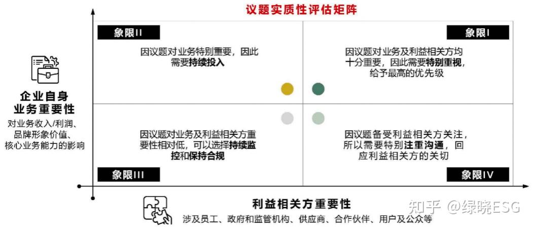 走向可持续发展：企业如何构建有效的ESG战略 - 知乎